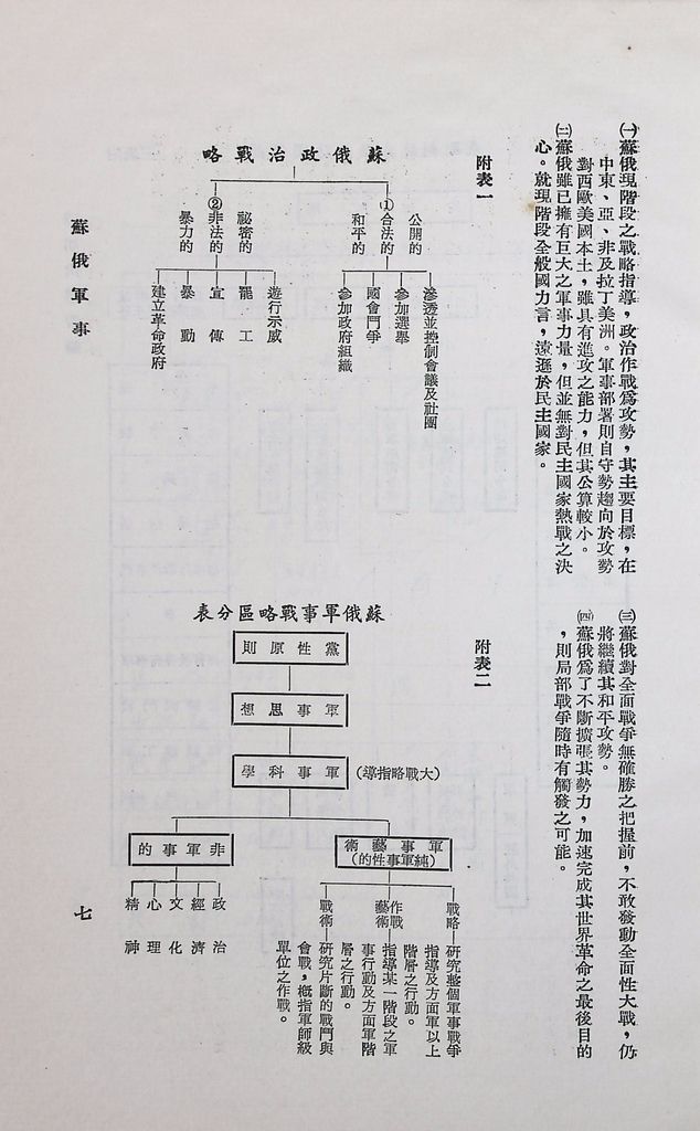 蘇俄軍事的圖檔，第10張，共19張