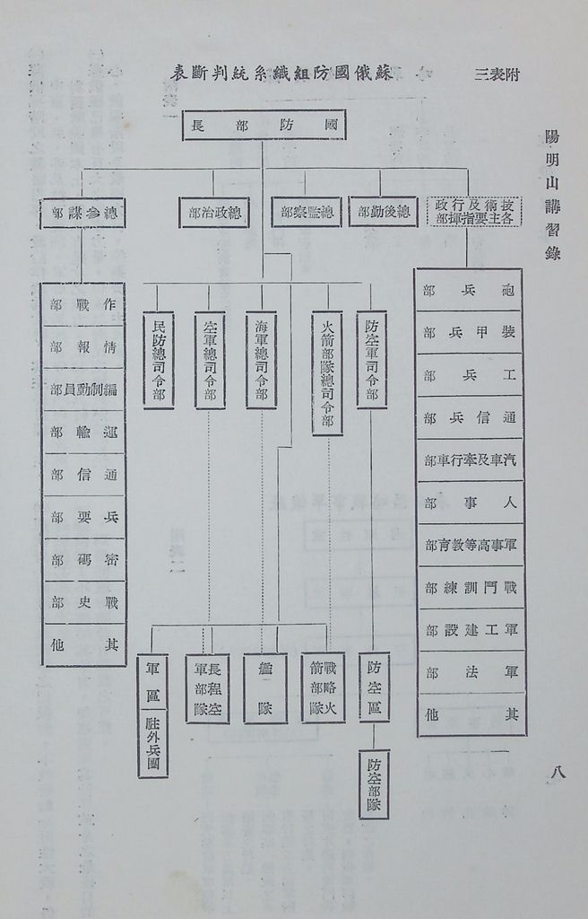 蘇俄軍事的圖檔，第11張，共19張