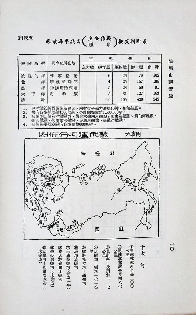 蘇俄軍事的圖檔，第13張，共19張