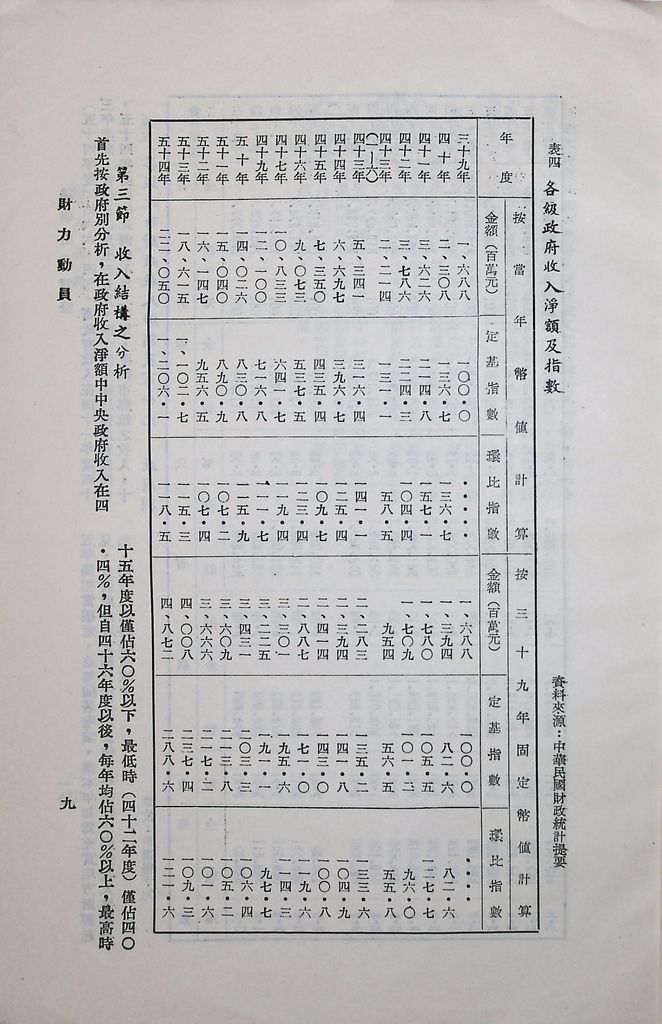 財力動員的圖檔，第10張，共21張