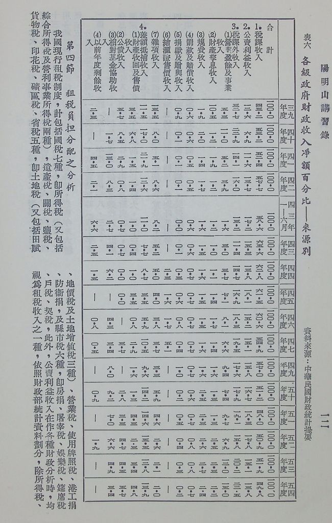 財力動員的圖檔，第13張，共21張