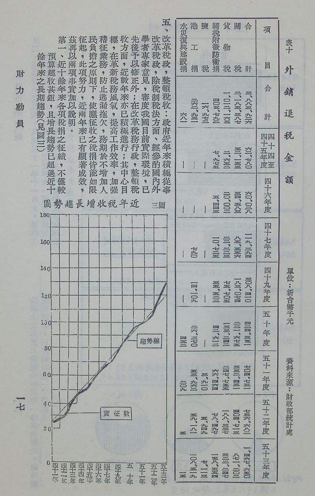 財力動員的圖檔，第18張，共21張