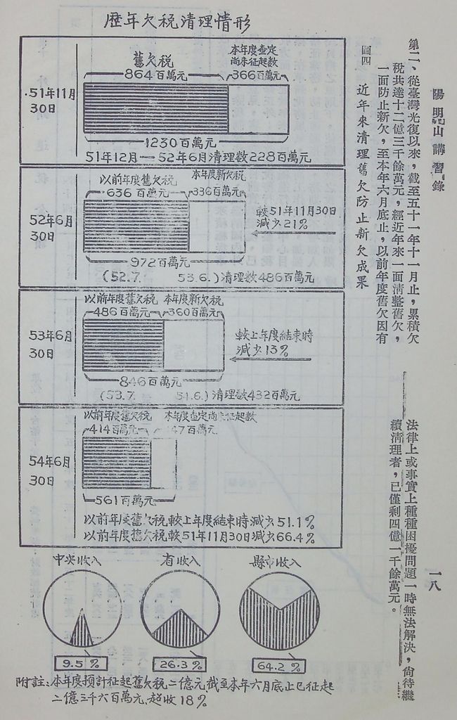 財力動員的圖檔，第19張，共21張