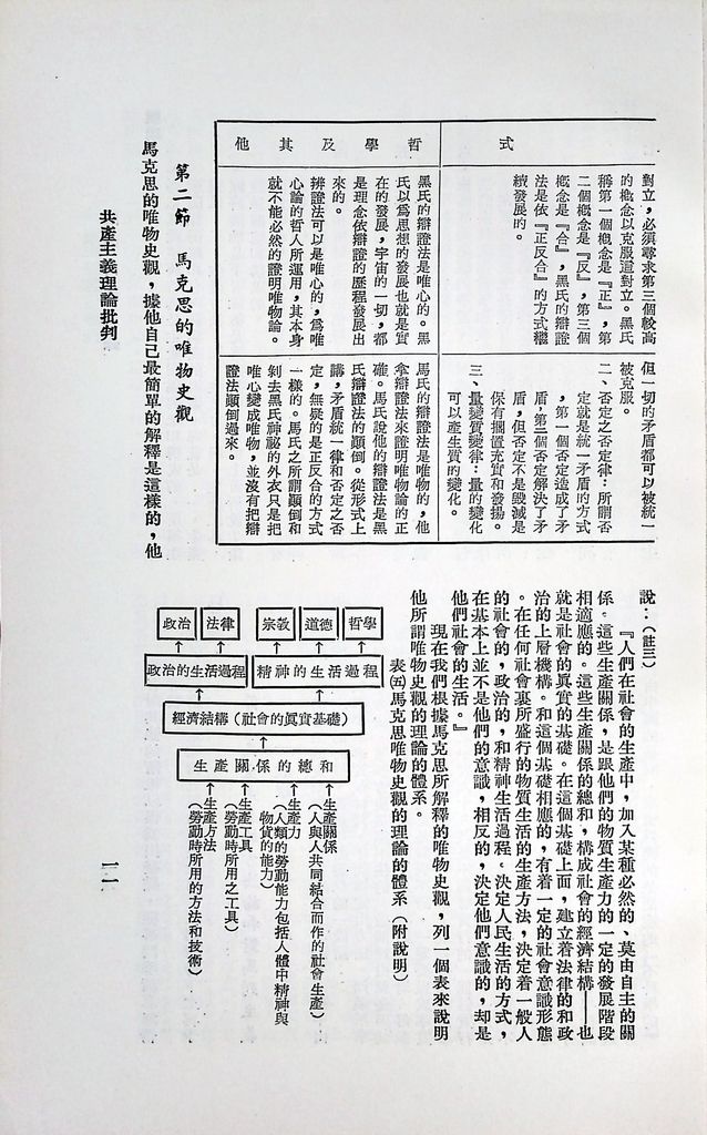 共產主義理論批判的圖檔，第14張，共48張