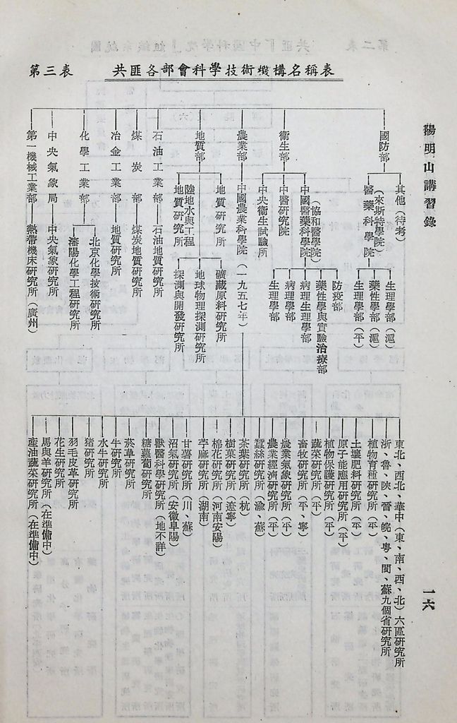 共匪的科學與技術的圖檔，第18張，共23張