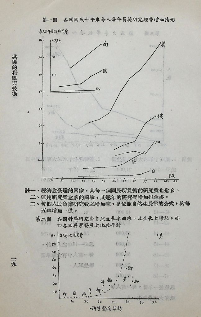 共匪的科學與技術的圖檔，第21張，共23張