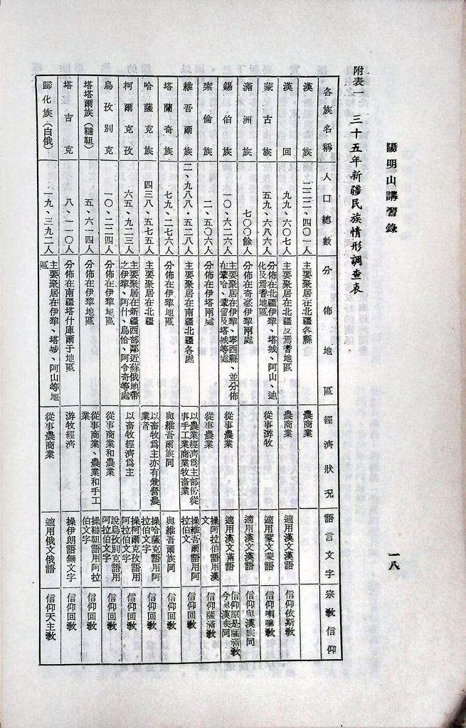 新疆問題的圖檔，第21張，共33張