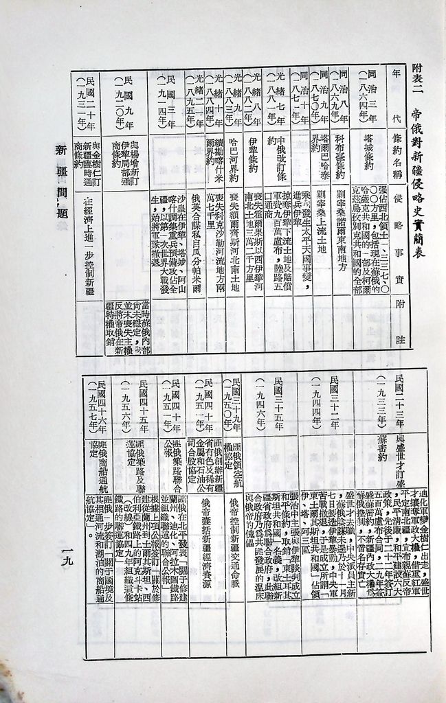 新疆問題的圖檔，第22張，共33張