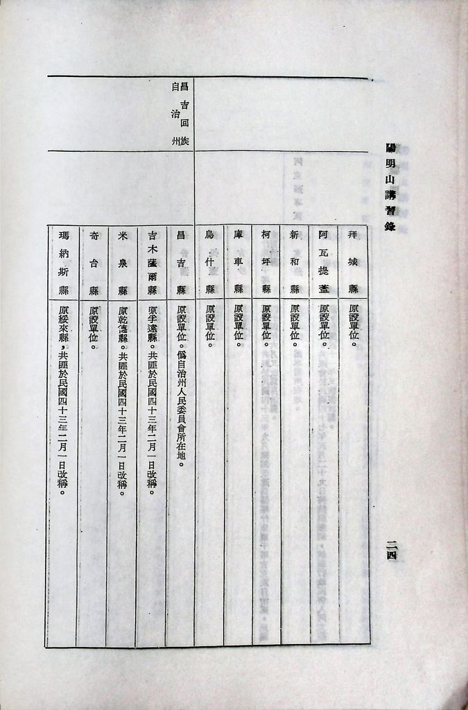 新疆問題的圖檔，第27張，共33張