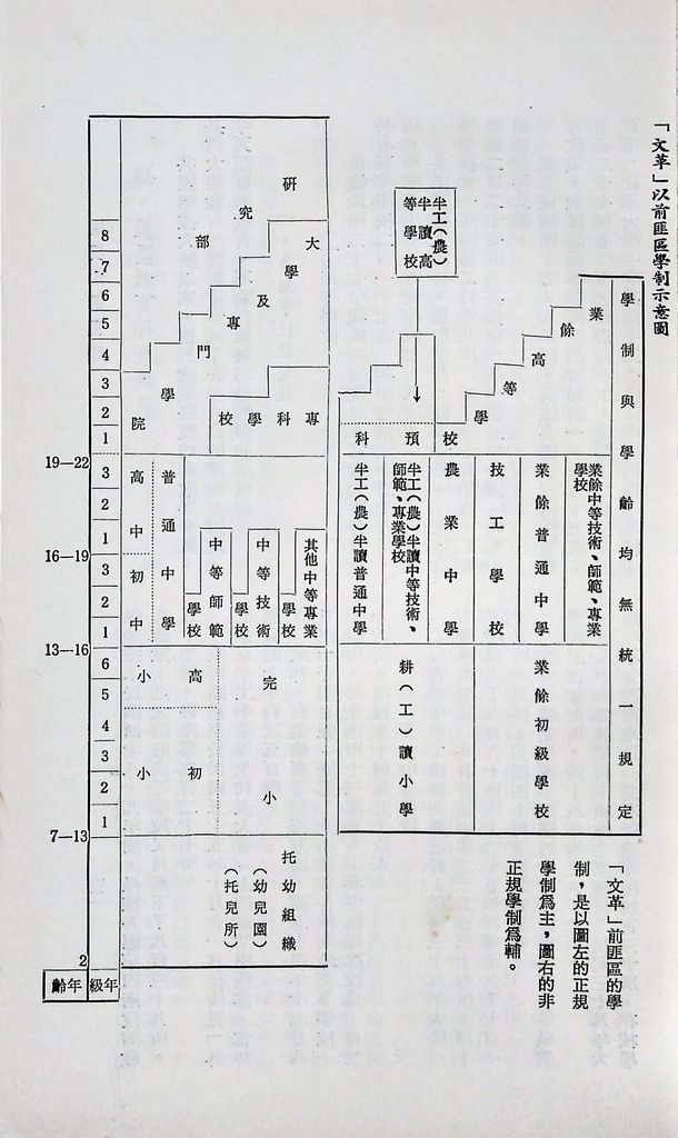 共匪教育的圖檔，第15張，共120張