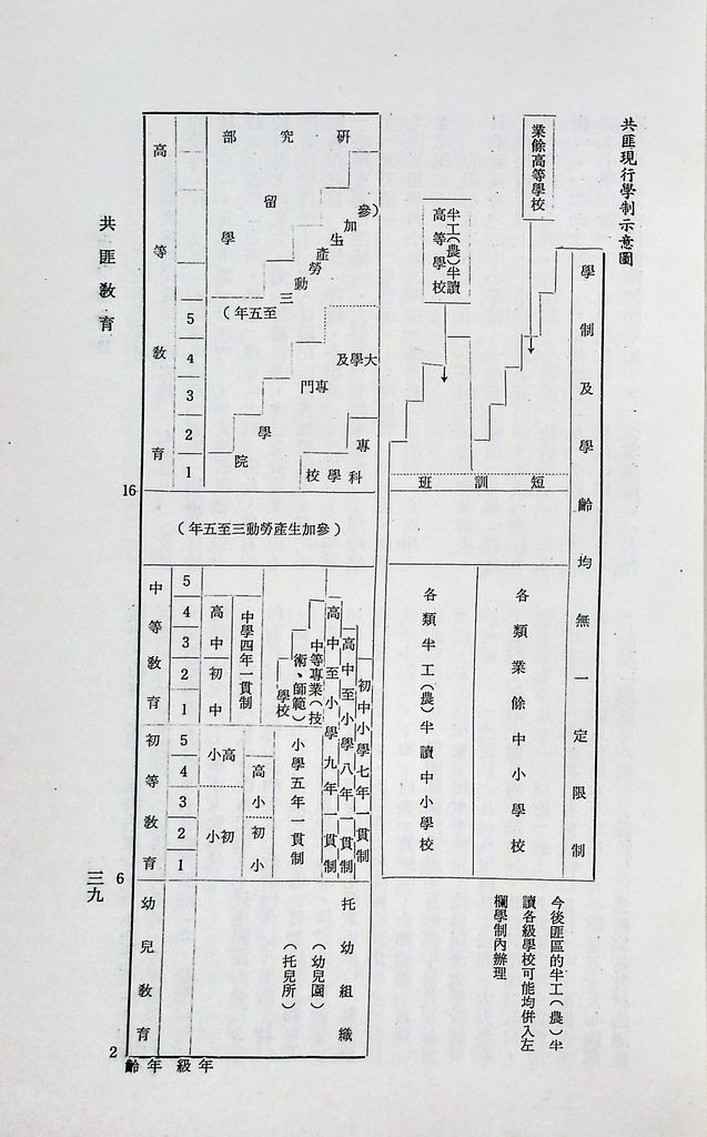 共匪教育的圖檔，第43張，共120張