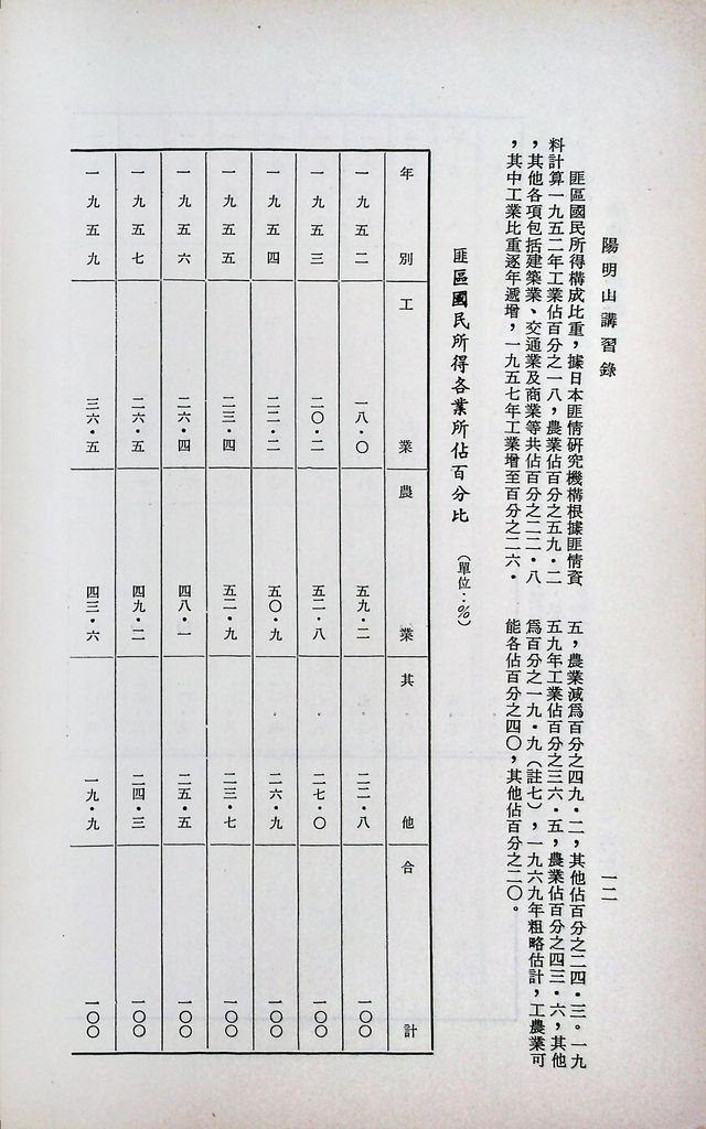 共匪財政與金融的圖檔，第15張，共51張