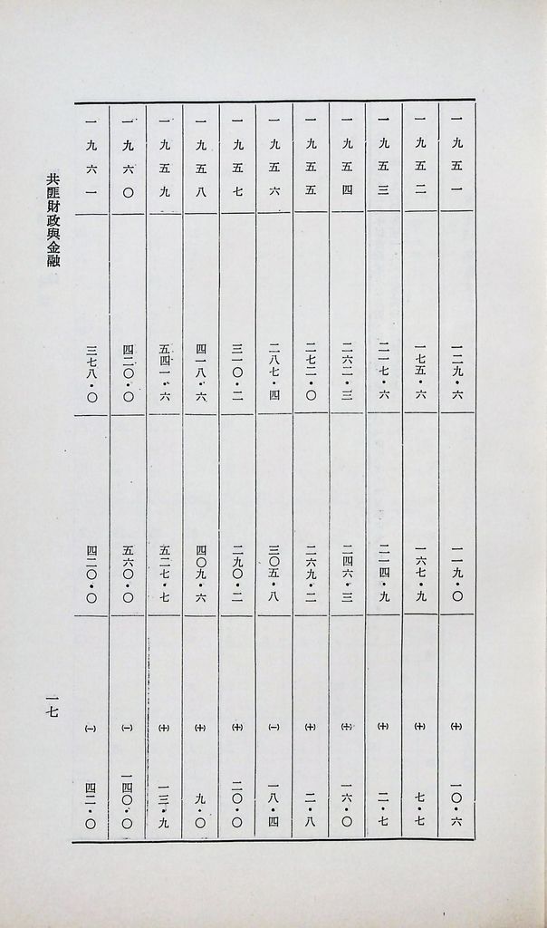 共匪財政與金融的圖檔，第20張，共51張