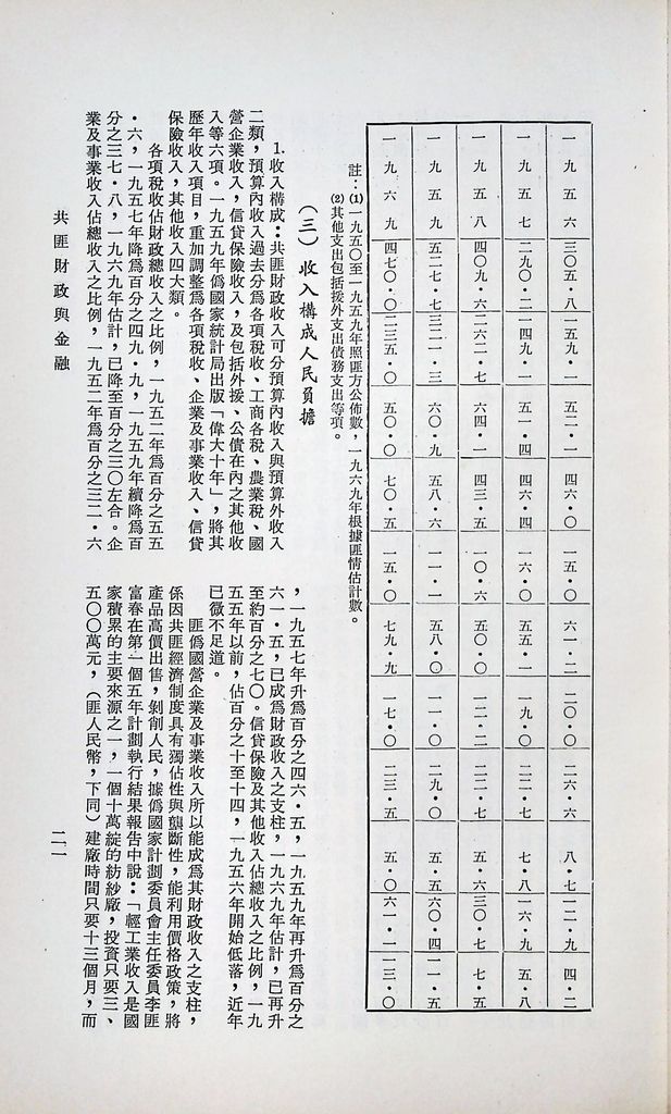 共匪財政與金融的圖檔，第24張，共51張