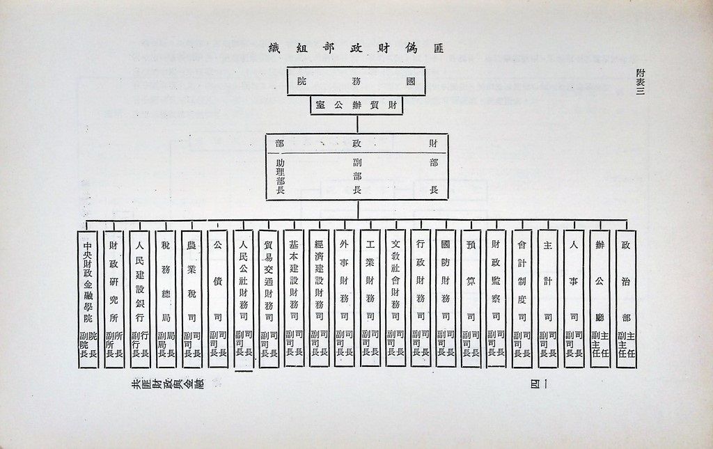 共匪財政與金融的圖檔，第44張，共51張