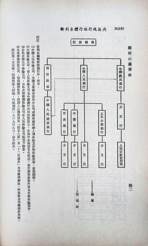 共匪財政與金融的圖檔，第45張，共51張