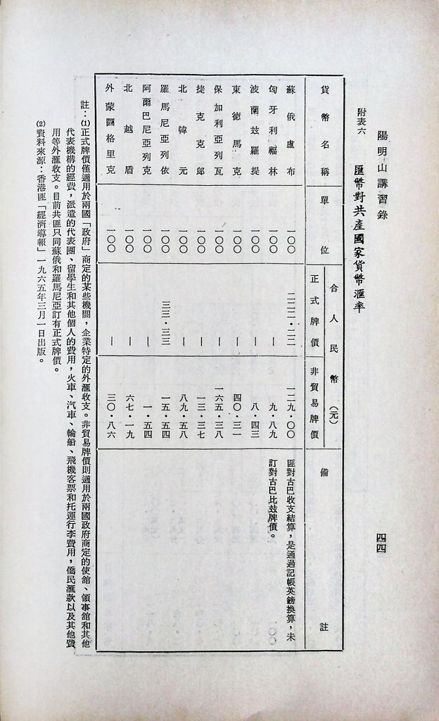 共匪財政與金融的圖檔，第47張，共51張