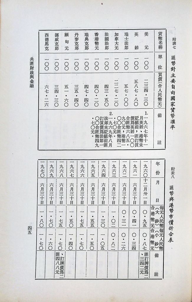 共匪財政與金融的圖檔，第48張，共51張