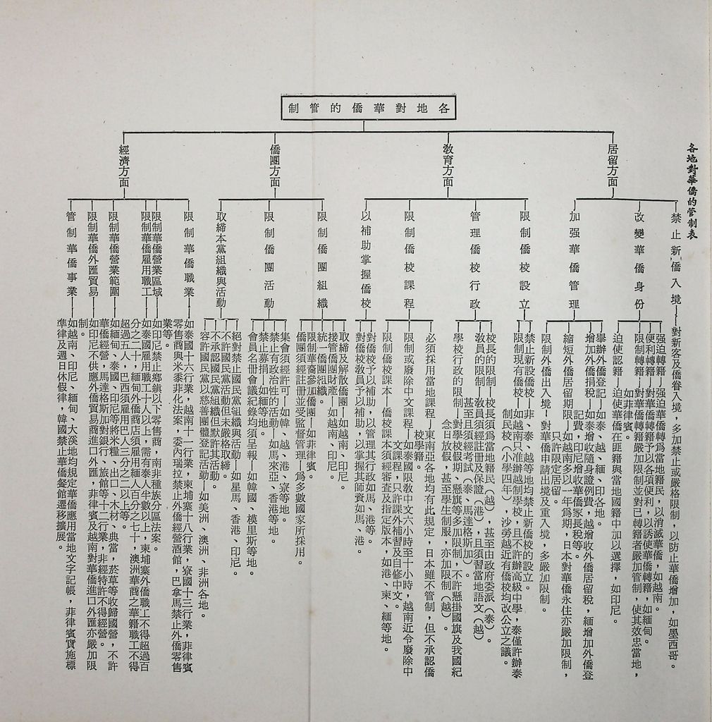 華僑史的圖檔，第12張，共12張