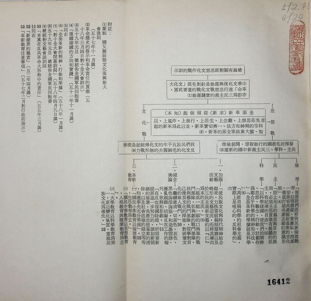 思想與文化方面的反滲透反顛覆的圖檔，第3張，共21張