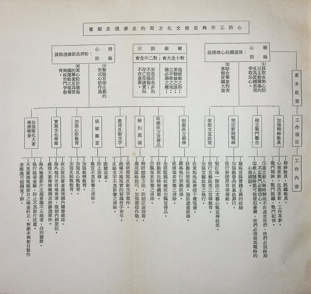 思想與文化方面的反滲透反顛覆的圖檔，第4張，共21張