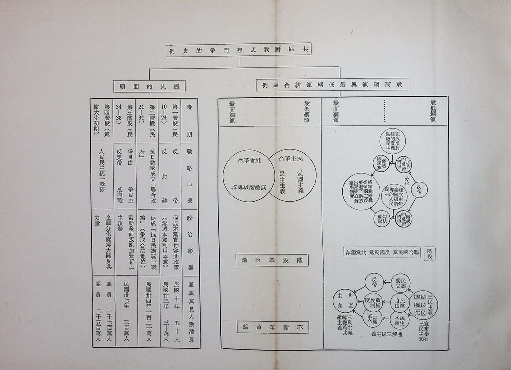 思想與文化方面的反滲透反顛覆的圖檔，第8張，共21張