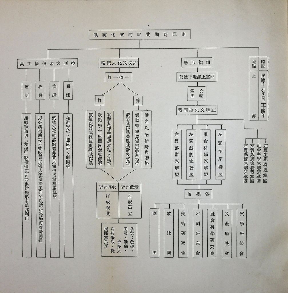 思想與文化方面的反滲透反顛覆的圖檔，第11張，共21張