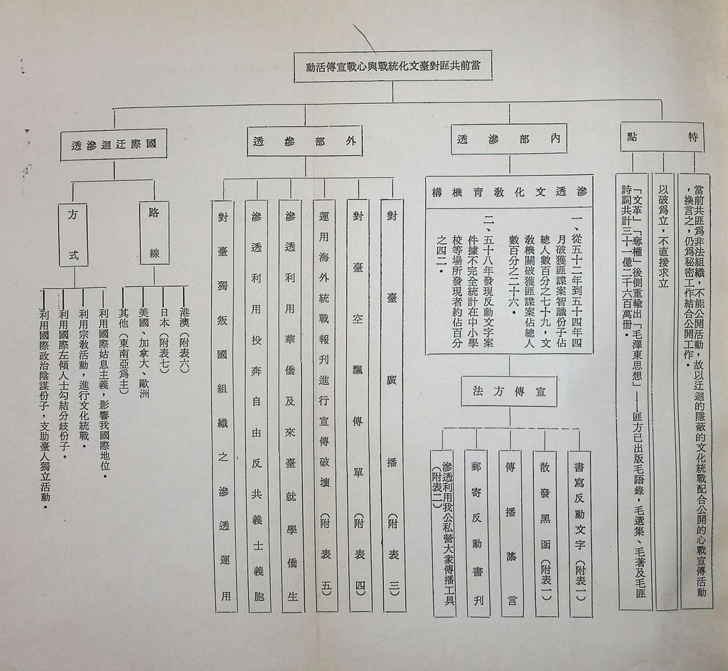 思想與文化方面的反滲透反顛覆的圖檔，第13張，共21張