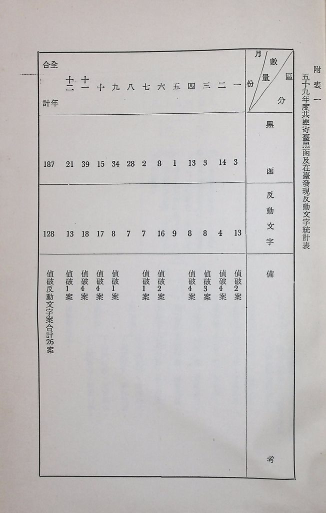 思想與文化方面的反滲透反顛覆的圖檔，第15張，共21張