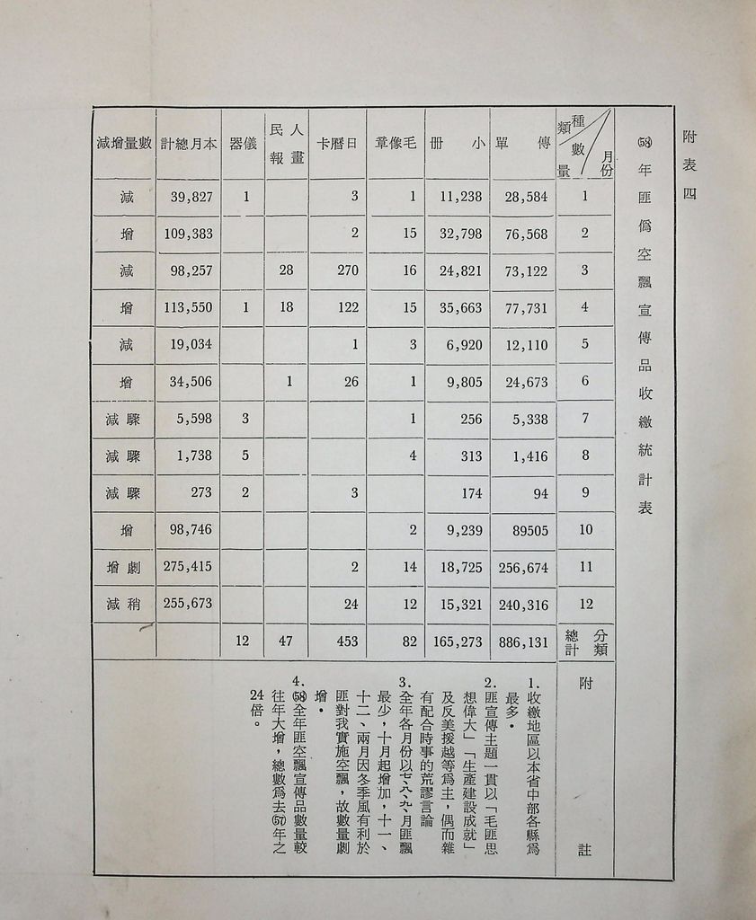 思想與文化方面的反滲透反顛覆的圖檔，第18張，共21張