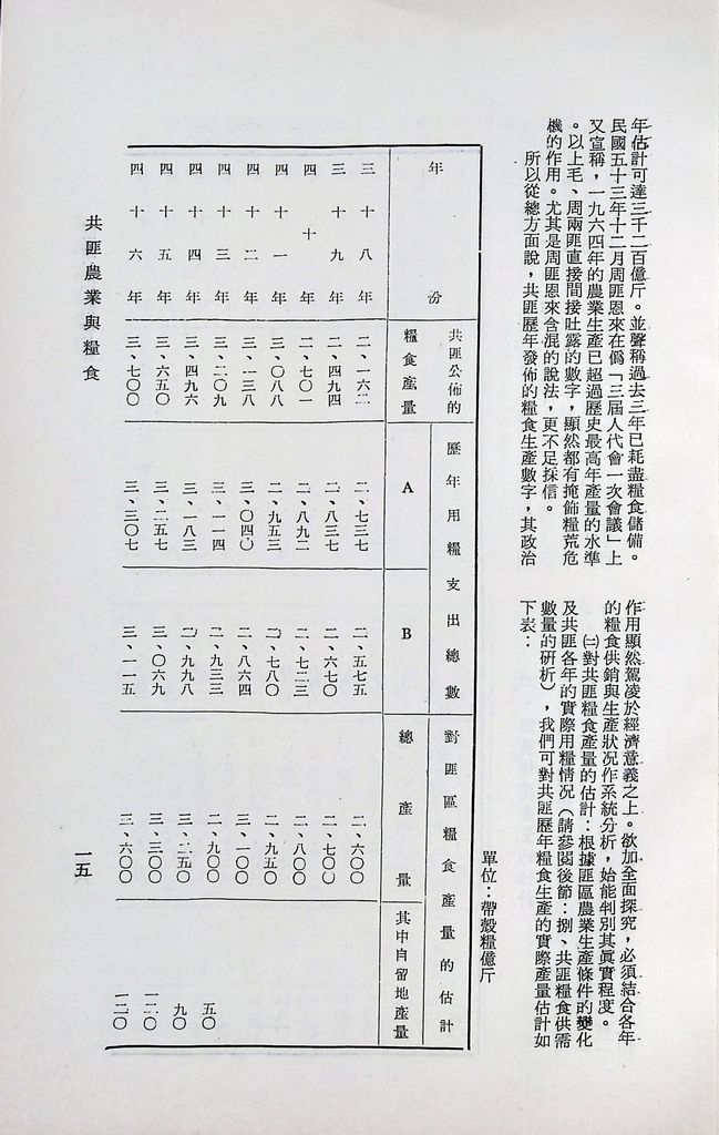 共匪農業與糧食的圖檔，第19張，共41張