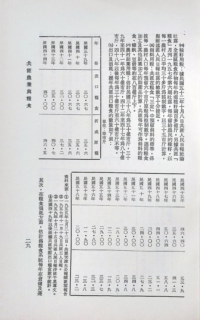 共匪農業與糧食的圖檔，第33張，共41張