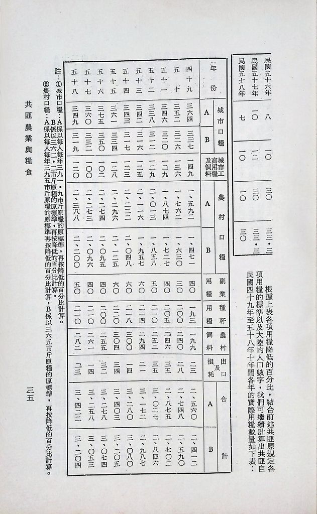 共匪農業與糧食的圖檔，第39張，共41張