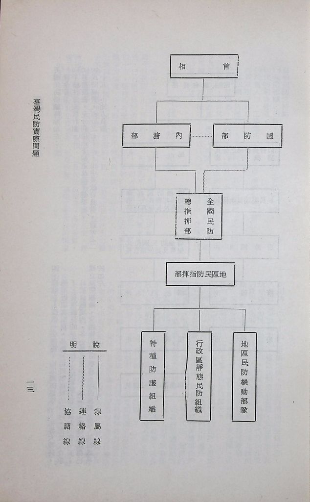 臺灣民防實際問題的圖檔，第15張，共26張
