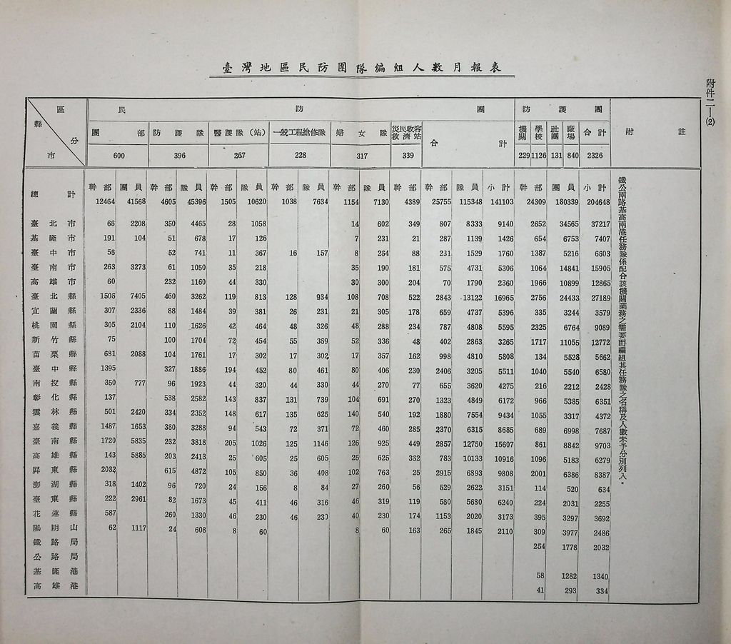 臺灣民防實際問題的圖檔，第22張，共26張