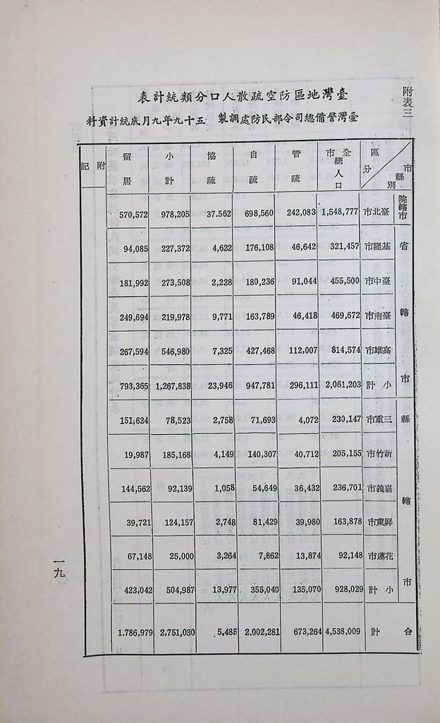 臺灣民防實際問題的圖檔，第23張，共26張