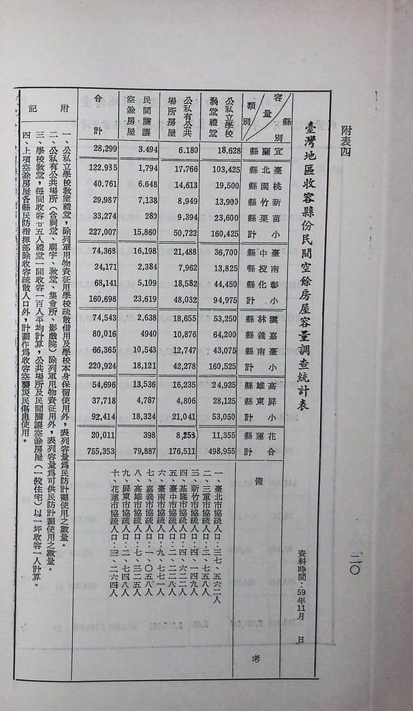 臺灣民防實際問題的圖檔，第24張，共26張