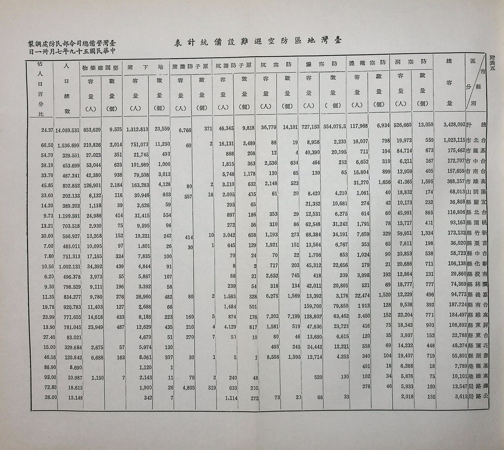 臺灣民防實際問題的圖檔，第25張，共26張