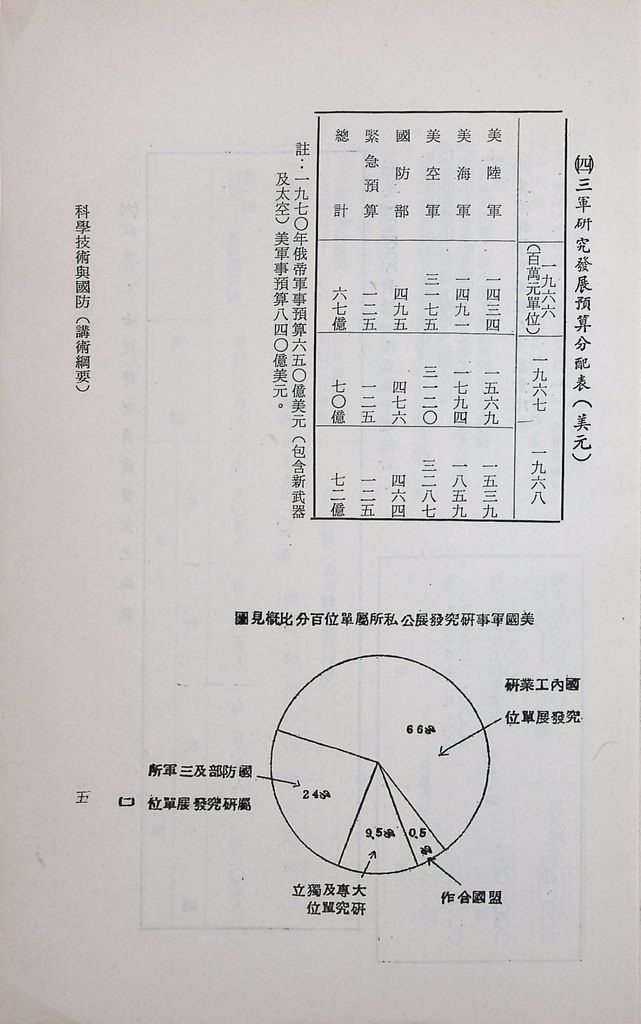 科學技術與國防的圖檔，第7張，共11張