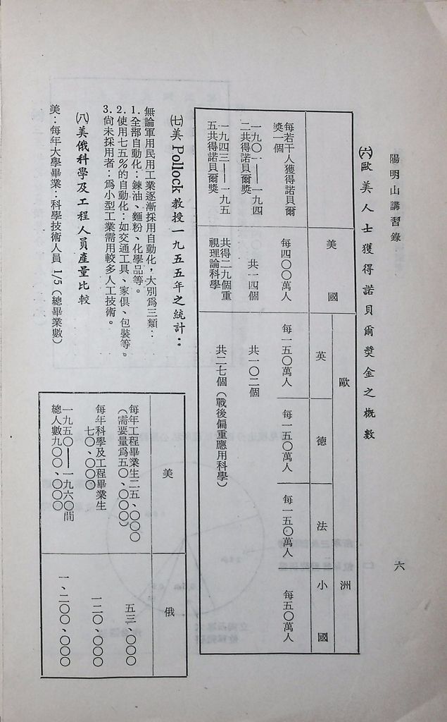 科學技術與國防的圖檔，第8張，共11張