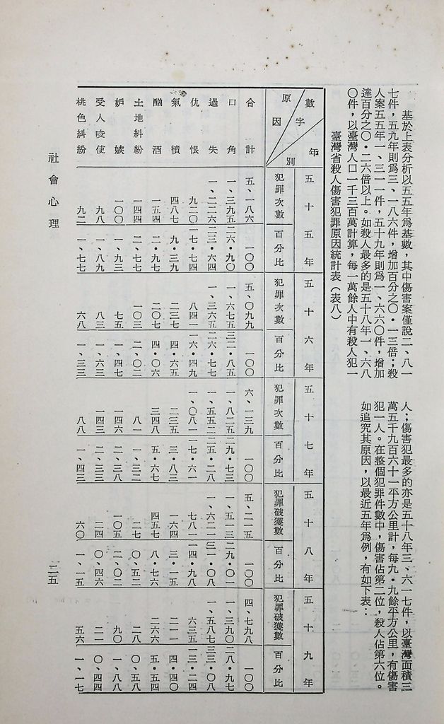 社會心理的圖檔，第31張，共53張