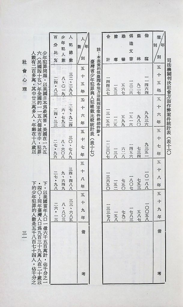 社會心理的圖檔，第37張，共53張