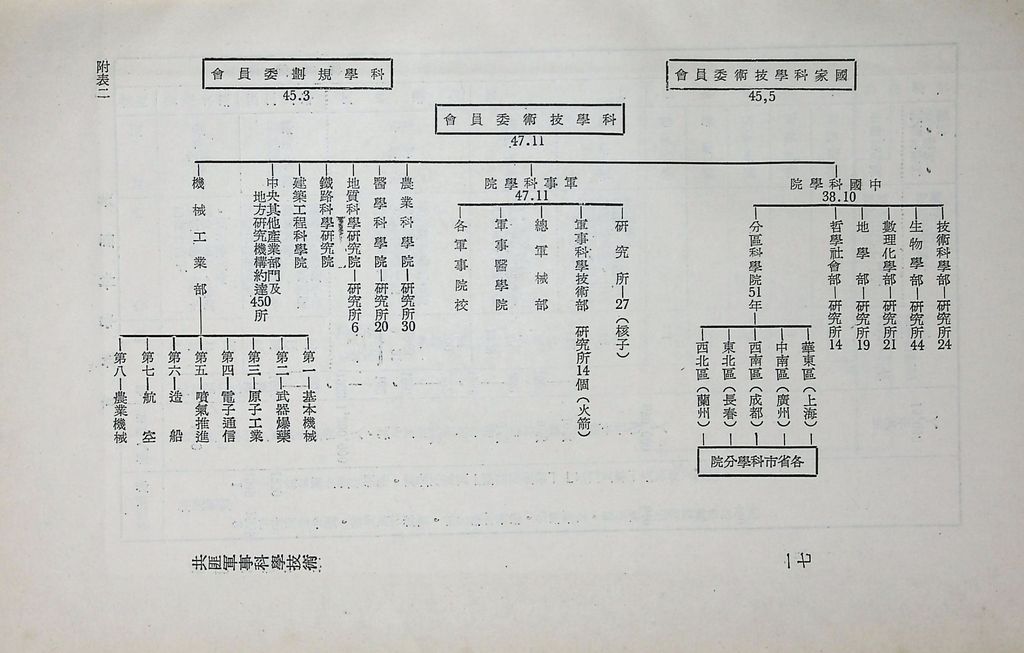 共匪軍事科學技術的圖檔，第21張，共23張