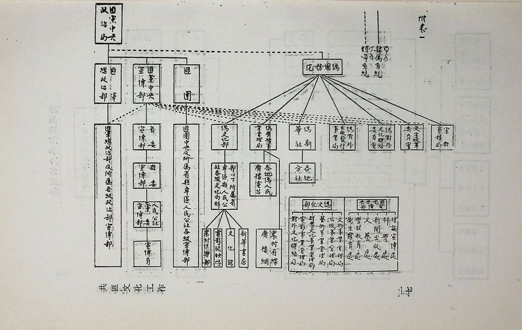 共匪文化宣傳工作的圖檔，第19張，共26張