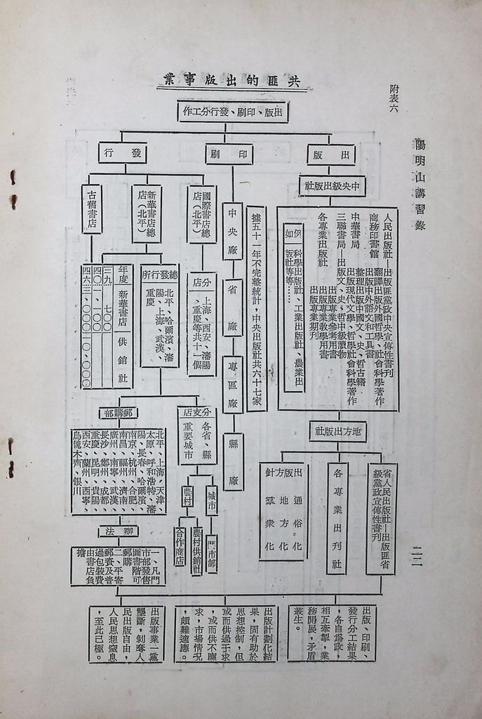 共匪文化宣傳工作的圖檔，第24張，共26張