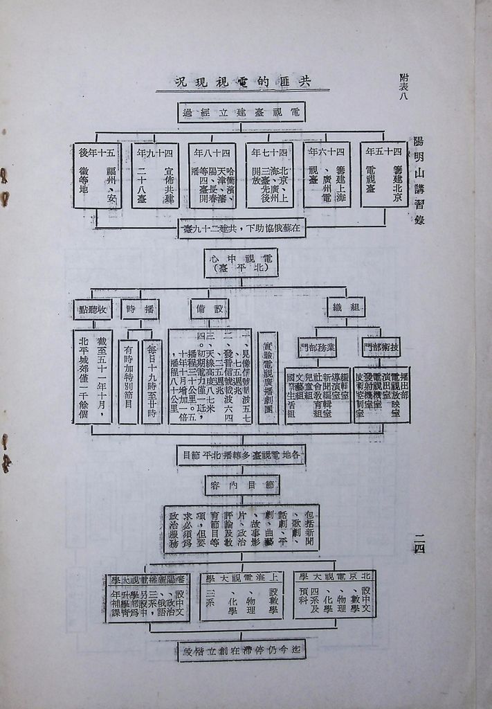 共匪文化宣傳工作的圖檔，第26張，共26張