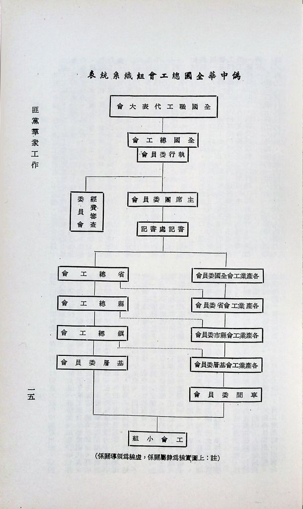 匪黨羣眾工作的圖檔，第18張，共33張