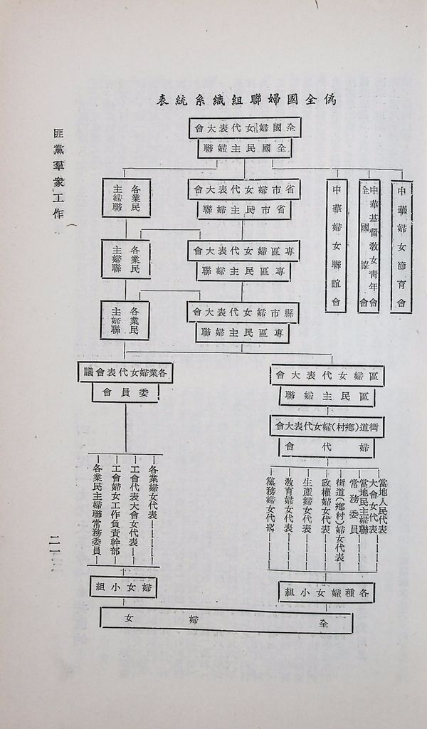 匪黨羣眾工作的圖檔，第24張，共33張