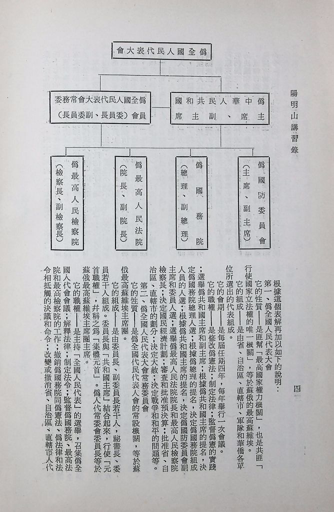 共匪政權組織的圖檔，第7張，共23張