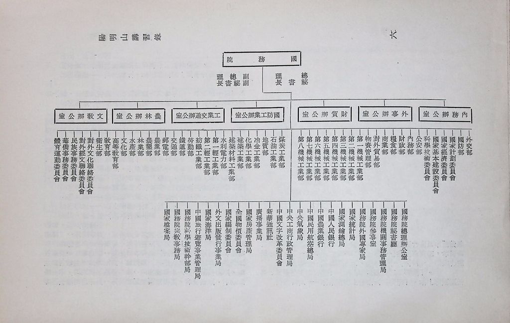 共匪政權組織的圖檔，第9張，共23張